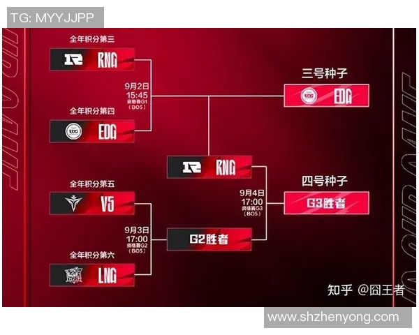 全明星赛积分榜更新LNG战队以88分稳居榜首位置