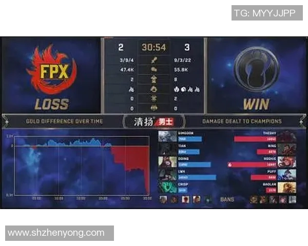 电竞比分权威发布DOTA2选手心理素质与实力综合分析榜单 电竞比分权威发布DOTA2选手心理素质与实力综合分析榜单