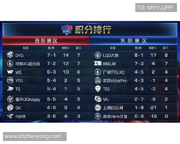 S15LOL比分王者荣耀意识排行榜揭晓EDG荣登第八名引发热议 S15LOL比分王者荣耀意识排行榜揭晓EDG荣登第八名引发热议