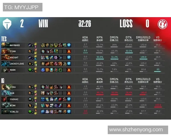 电竞赛后分析IG与TES的耐力对决及数据解读