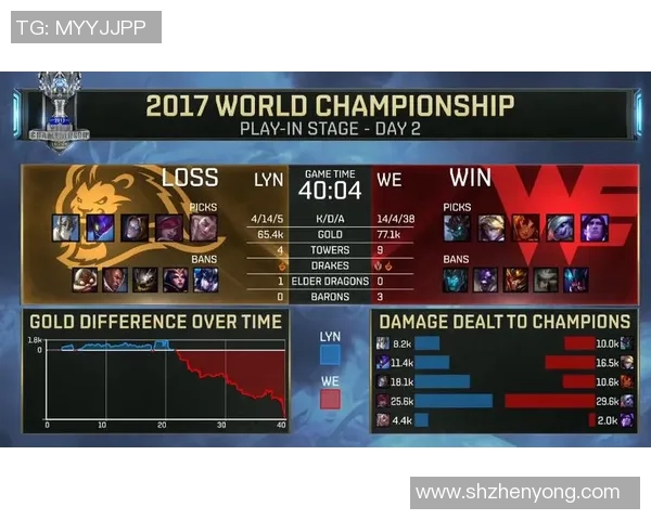 电竞数据电竞实时数据国际邀请赛积分榜更新WE战队以78分稳居第一