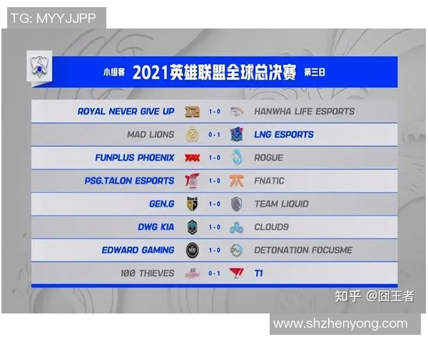 esports数据RNG战队在英雄联盟赛季中的转型与发展解析 esports数据RNG战队在英雄联盟赛季中的转型与发展解析