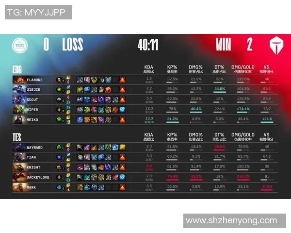 esports数据深入分析EDG与V5赛后复盘揭示双方实力差距与战术布局