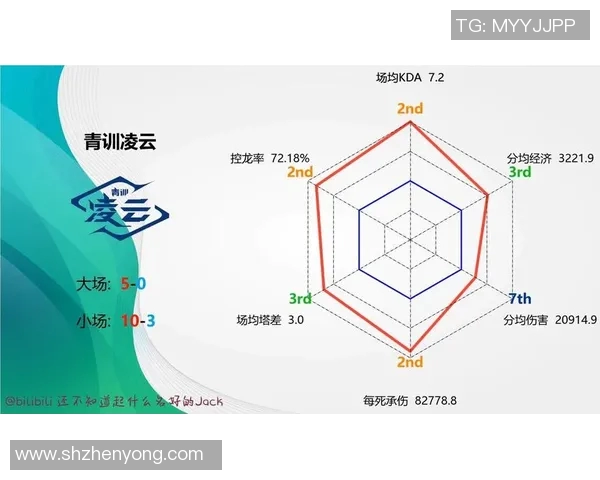 esports数据王者荣耀专题深入分析IG战队的游戏节奏与战略布局 esports数据王者荣耀专题深入分析IG战队的游戏节奏与战略布局