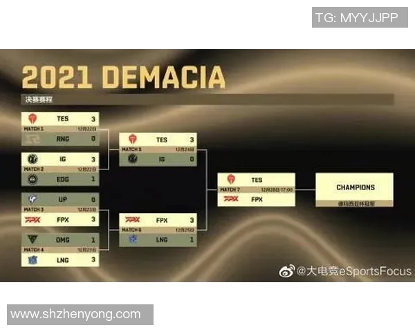 esports数据高校联赛中FPX耐力表现分析及其对比赛结果的影响探讨