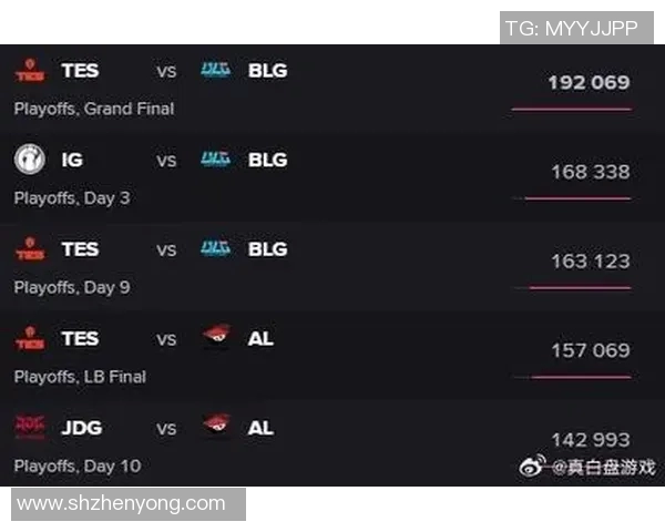esports最新数据全球总决赛特别报道IG战队的拼搏历程与荣耀时刻回顾 esports最新数据全球总决赛特别报道IG战队的拼搏历程与荣耀时刻回顾