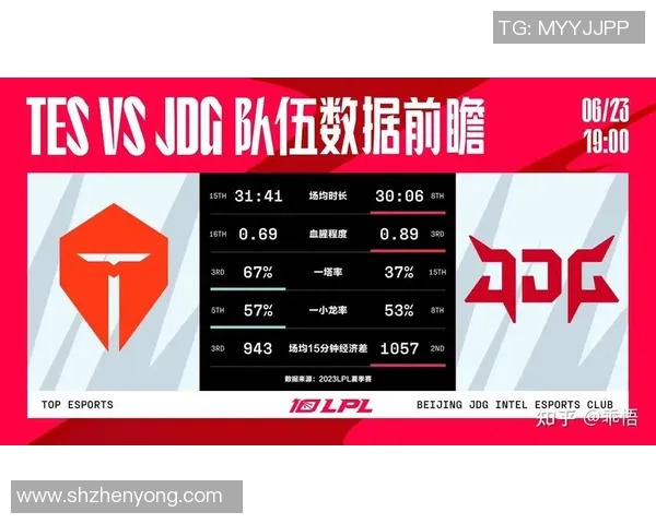 esports最新数据深入分析JDG与WE比赛中的团队协作策略与执行效果 esports最新数据深入分析JDG与WE比赛中的团队协作策略与执行效果