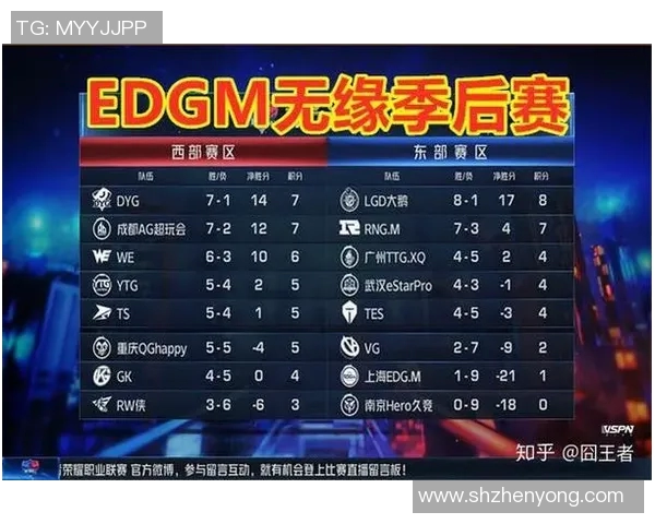 esports最新数据电竞比分解析王者荣耀TES战队转型之路与未来展望