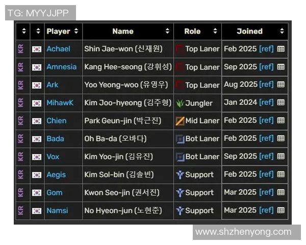2026电竞新闻S15LOL赛后分析LNG与WE对决的精彩瞬间与战术解析 2026电竞新闻S15LOL赛后分析LNG与WE对决的精彩瞬间与战术解析