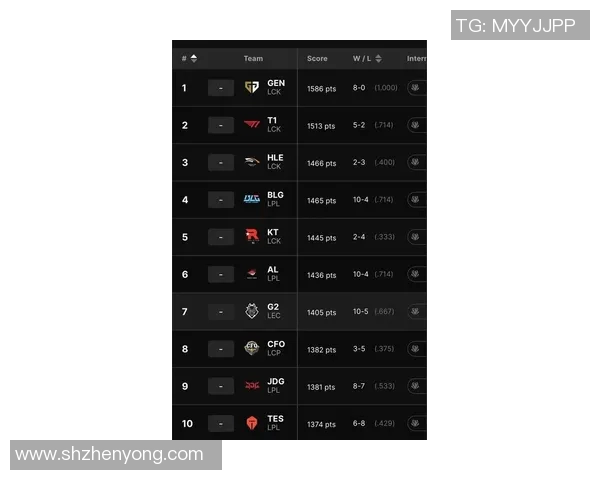 2026电竞新闻全球挑战赛积分榜更新EDG以93分稳居榜首引发热议 2026电竞新闻全球挑战赛积分榜更新EDG以93分稳居榜首引发热议